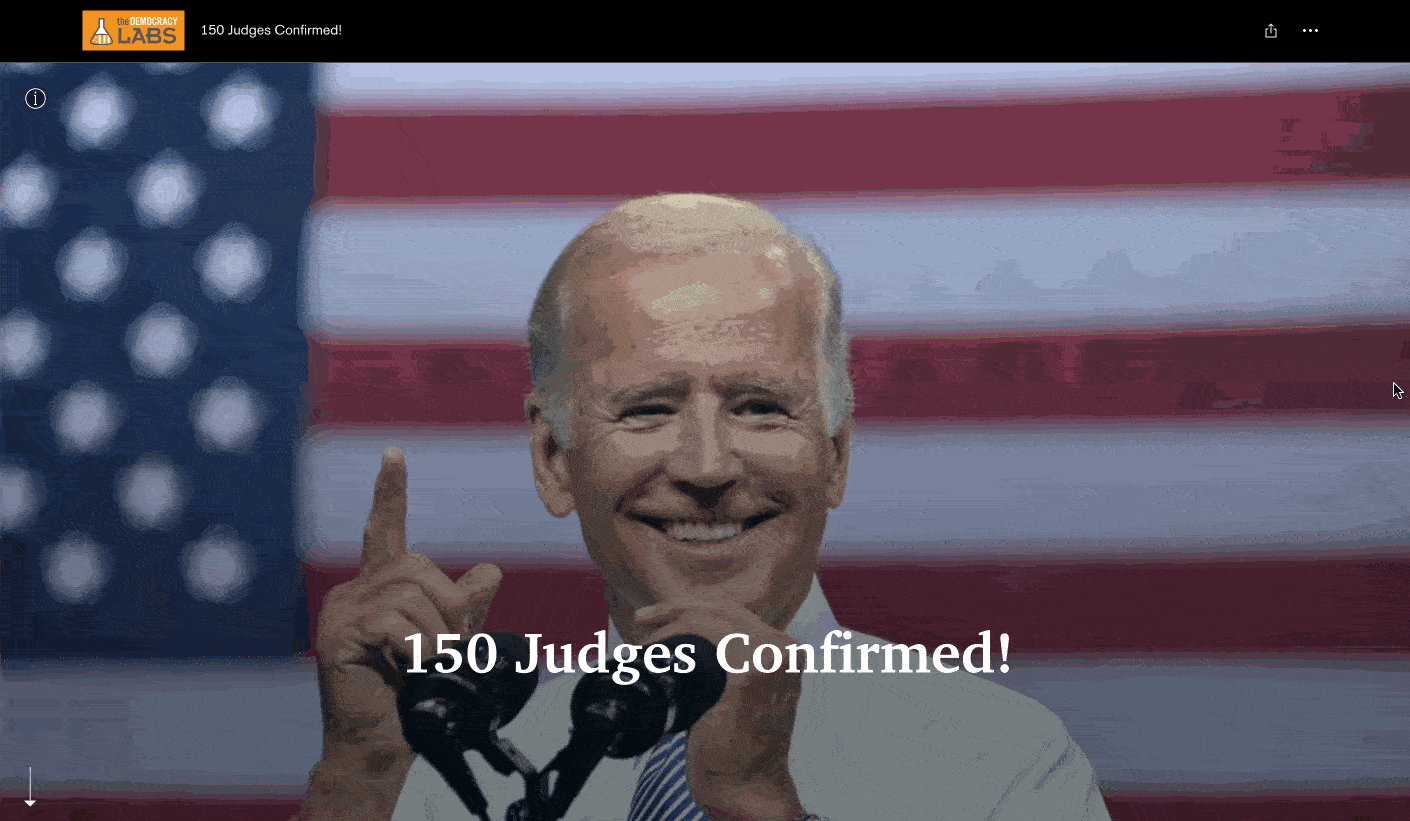 Biden confirms 150 judges
