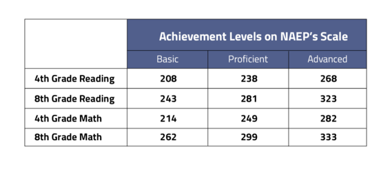 naep12
