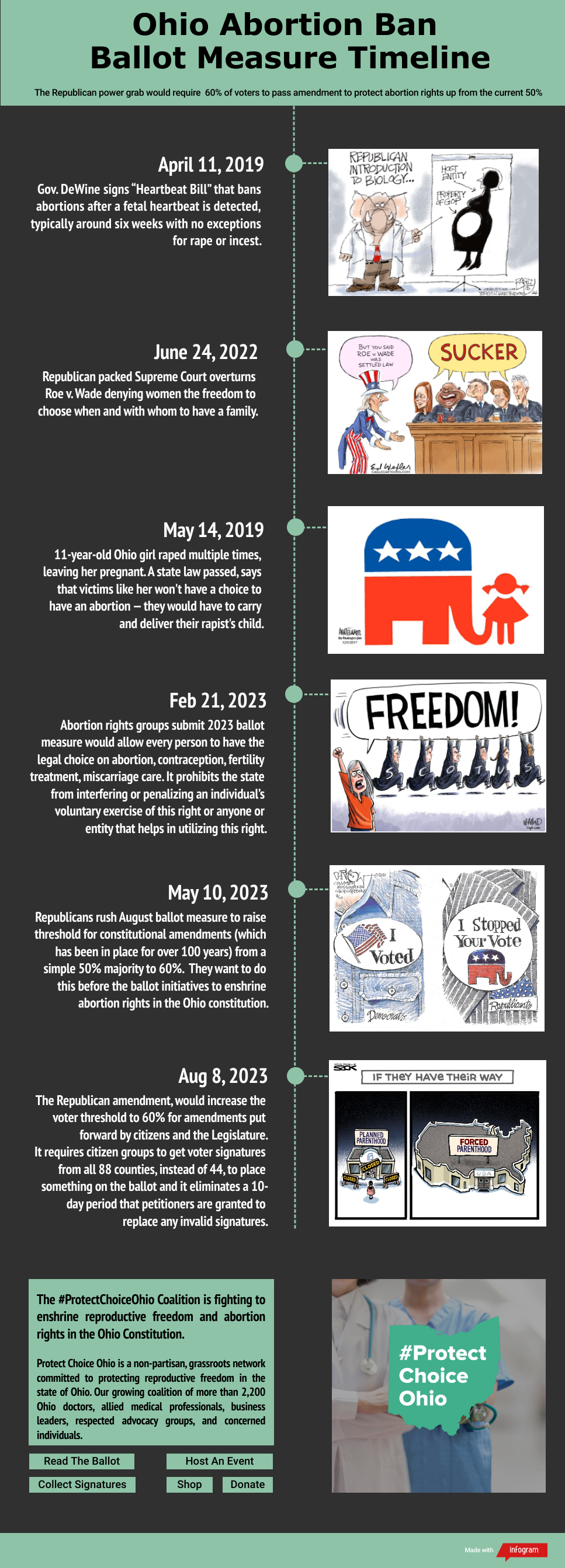 Ohio Abortion Ban Ballot Measure Timeline. Republican legislators are trying to change the state’s ballot initiative rules to require a supermajority for a ballot to pass.