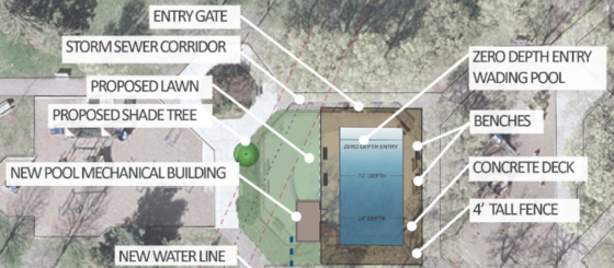 Logan pool concept plan