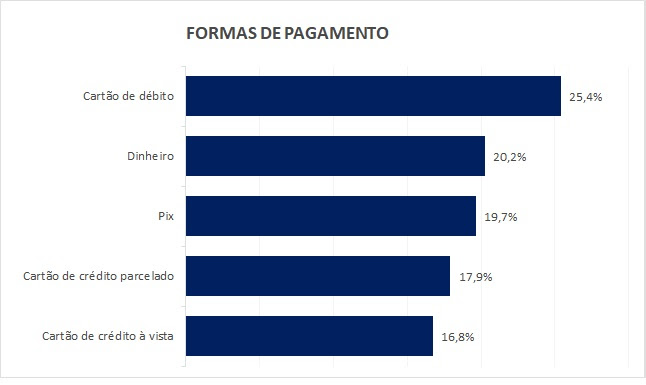 pesquisa dia dos namorados 2023 14