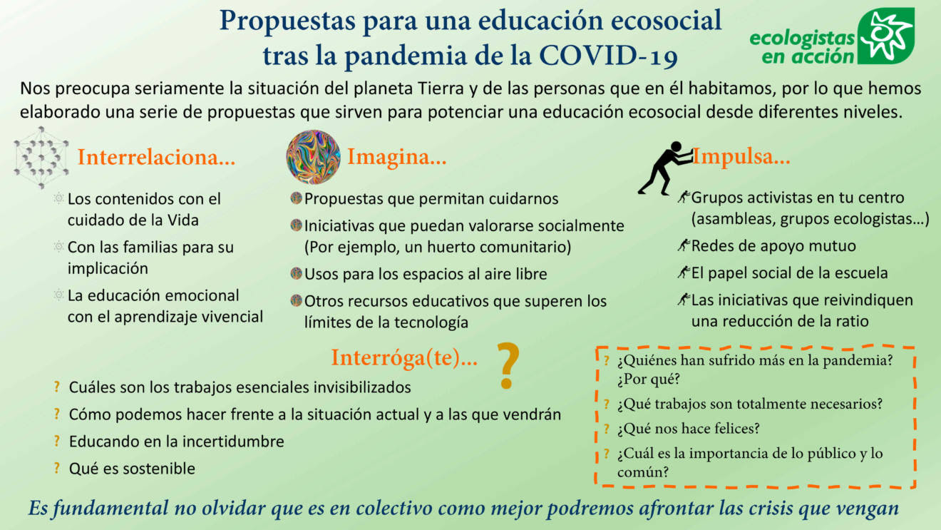 Propuestas para una
educación ecosocial tras la
pandemia de la COVID-19