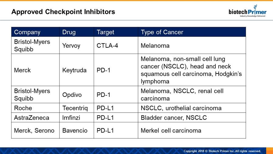 Immune Checkpoint Inhibitors Biotech Primer WEEKLY