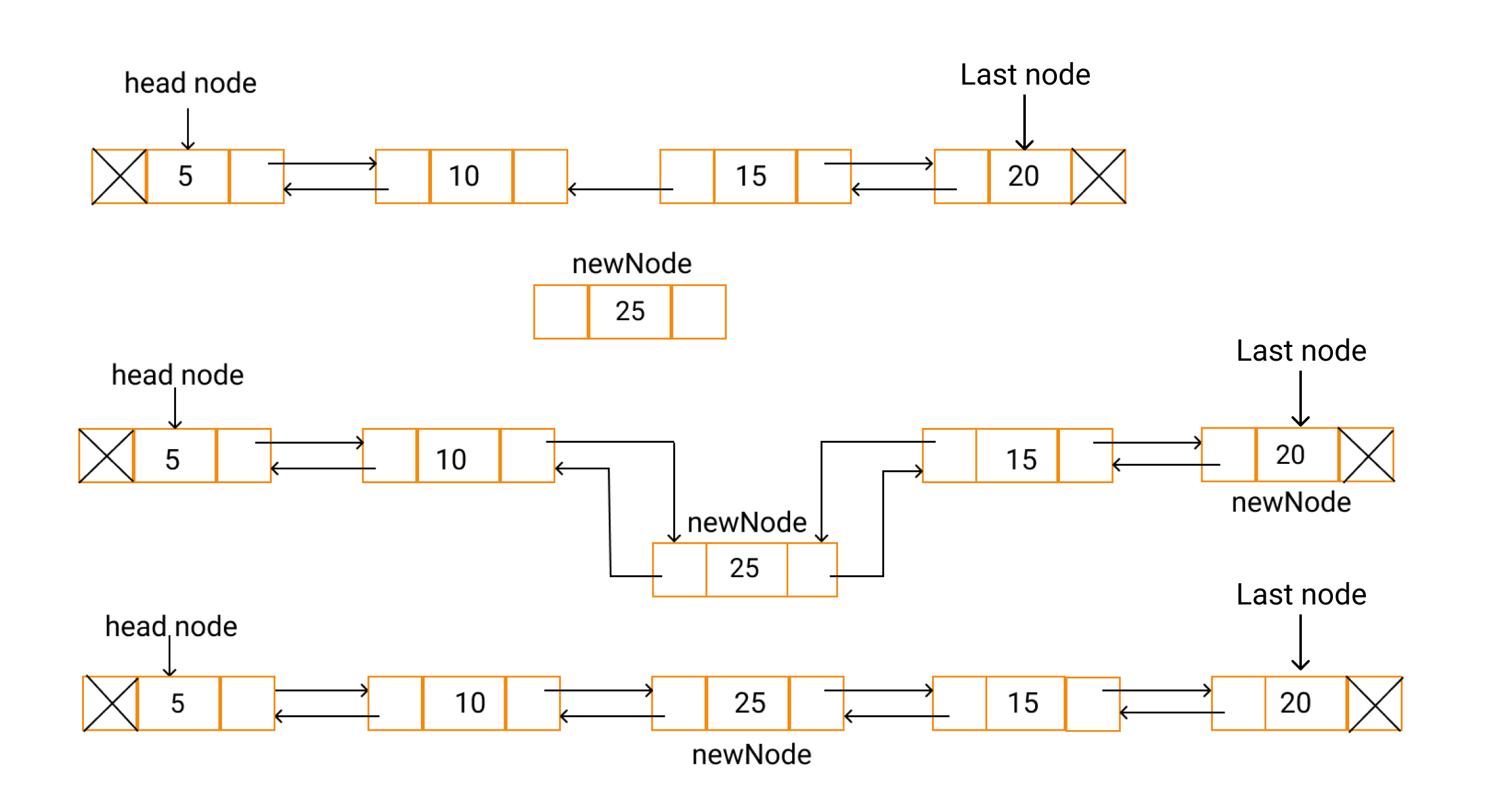 insertion-in-doubly-linked-list-operations-on-doubly-linked-list