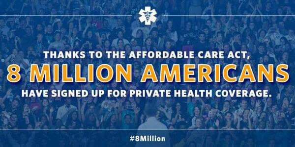 Thanks to the Affordable Care Act, 8 million Americans have signed up for private health coverage.