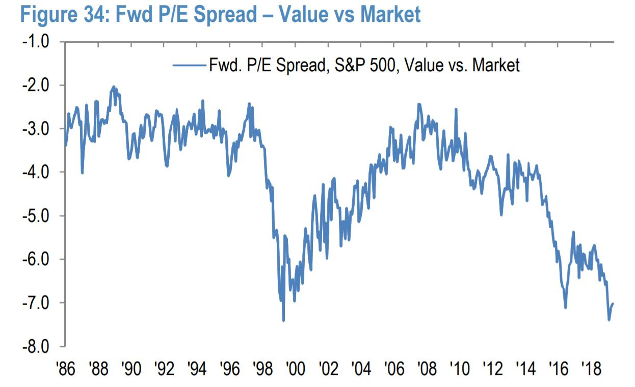 https://ei.marketwatch.com/Multimedia/2019/06/06/Photos/NS/MW-HK952_valuev_20190606151802_NS.jpg?uuid=cde772f2-888f-11e9-b33f-9c8e992d421e