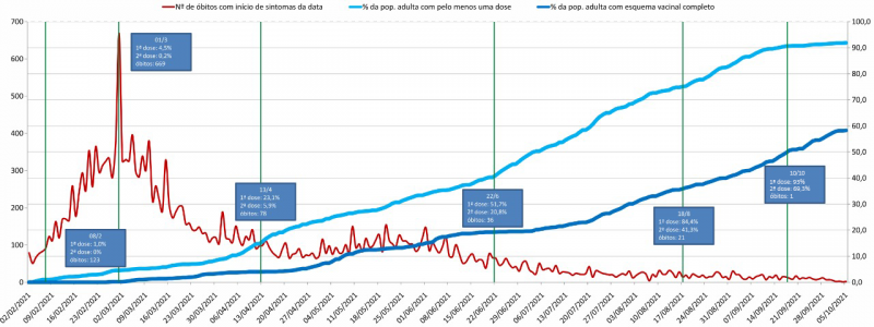 Gráfico covid x mortes final (atualizado)