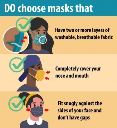 DO choose masks that: have 2 or more layers of washable, breathable fabric; completely cover your nose and mouth; fit snugly against the sides of your face and don't have gaps.