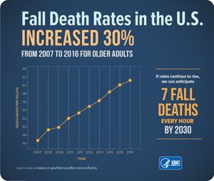 CDC_Line_Sharable_Graphic_v8_Promo_300x254