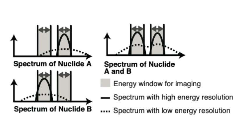 Researchers adapt technology made for astronomical observations to biomedical imaging