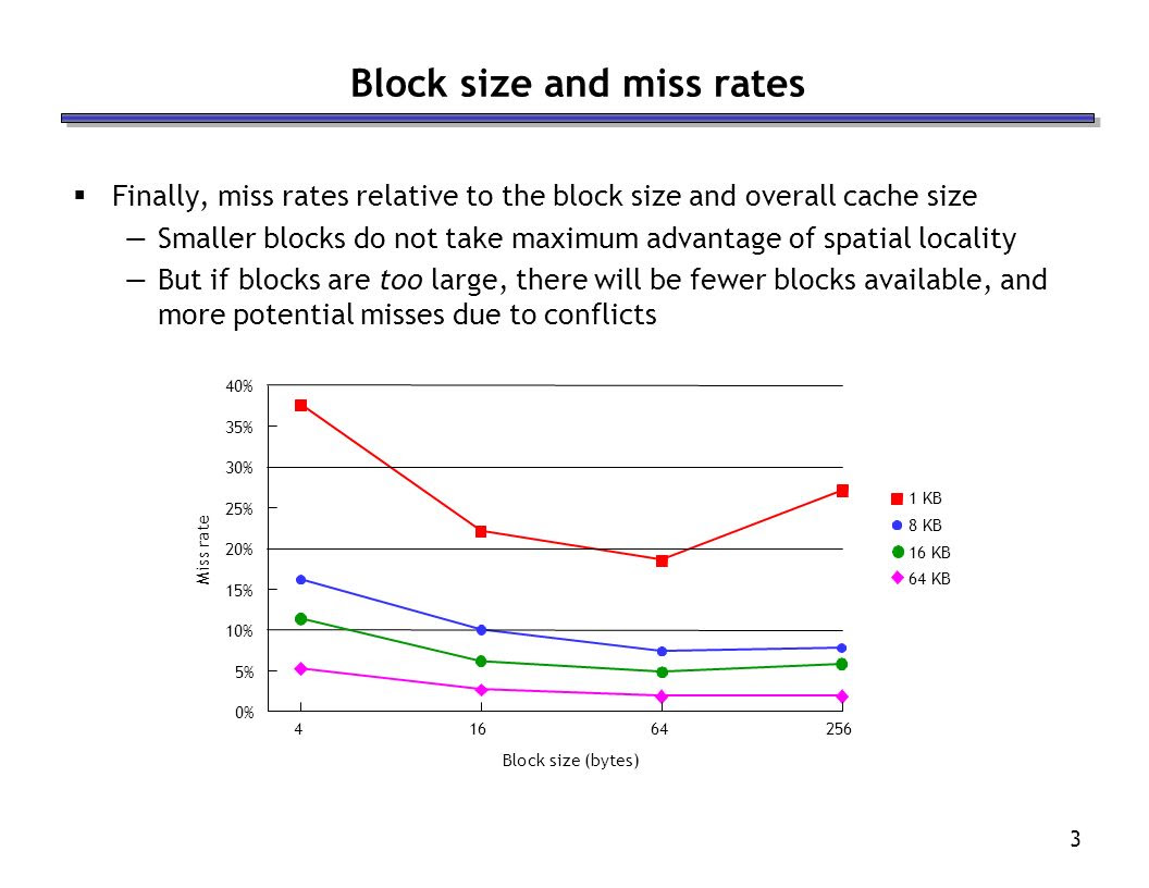 Higher associativity means more complex hardware But a highly-associative cache will also exhibit a lower miss rate —Each set has more blocks, so there's. - ppt download