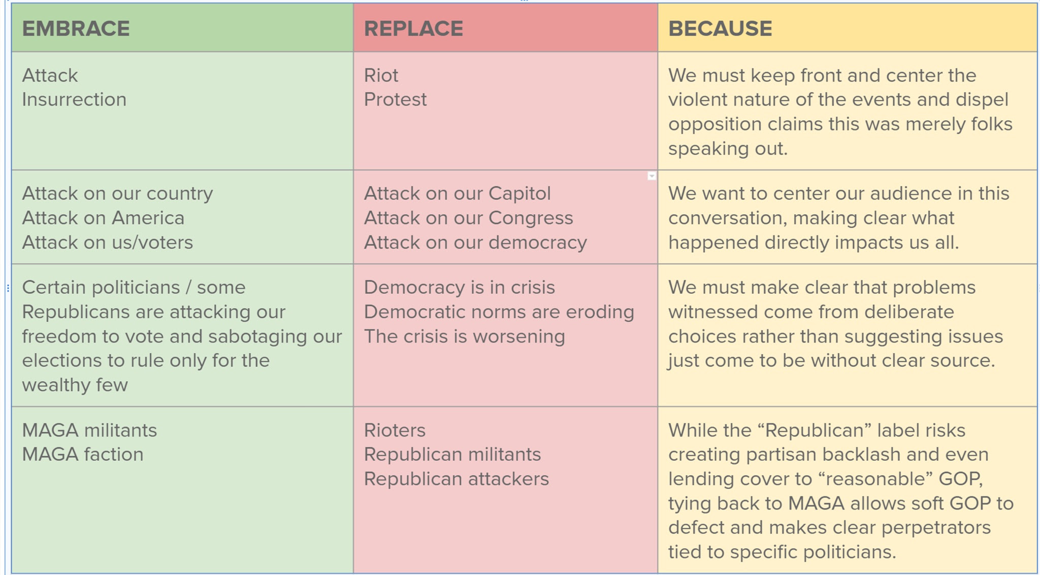 Use the right words when describing the insurrection.