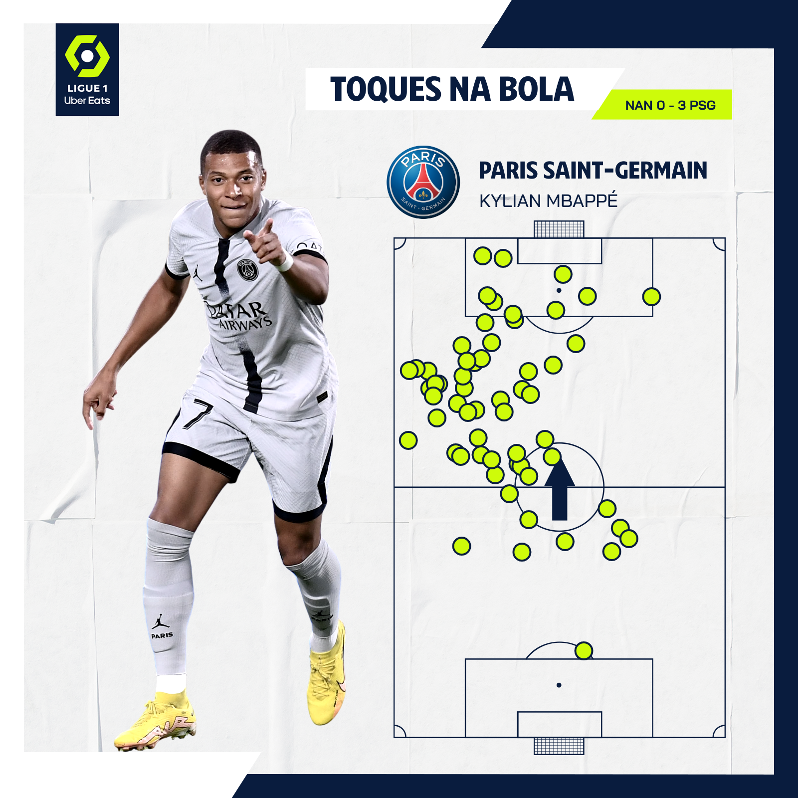 Mais uma rodada com Brasil em destaque na Ligue 1 - DPF » De torcedor para  torcedor