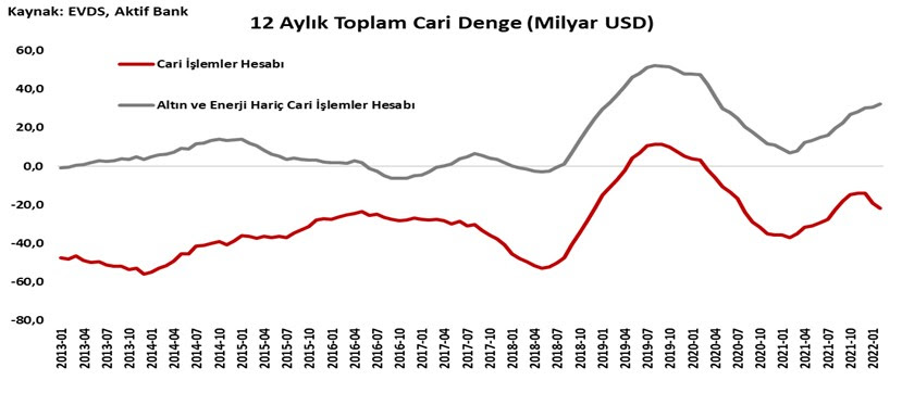 Aktif Bank