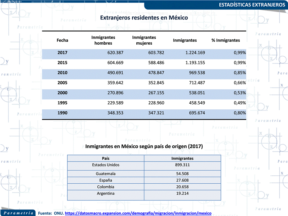 13,854 México, Parametría, Nuestras extrañas coincidencias con el discurso antiinmigrante