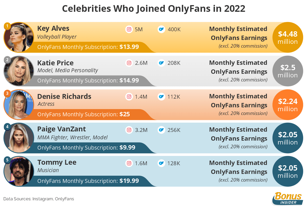 onlyfans joined 2022