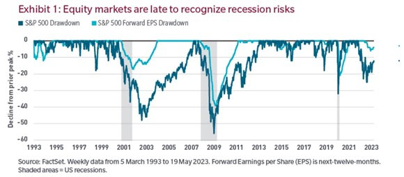 MFS Equities ignore recession - 1