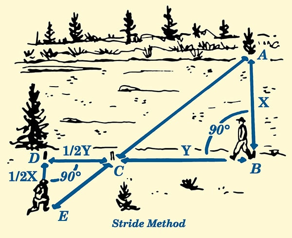 stride method for estimating distance across river illustration