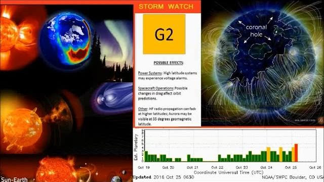 Solar Storm Alert: Massive Coronal Hole at the Sun to Blast Earth with Solar Storms