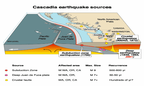 Coming Soon? This Is What Would Happen If A 9.0 Earthquake Hit The Cascadia Subduction Zone…