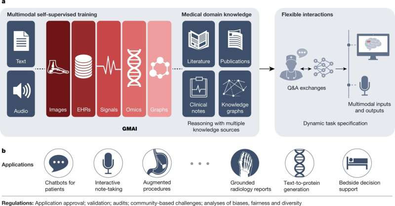 The promise—and pitfalls—of medical AI headed our way