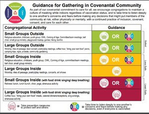 Guidance for Gathering in Covenantal Community