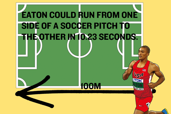 Ashton Eaton's World Record – 100m Graphic ()