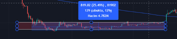 Bitcoin dip mi oluşturuyor? 3 1665576147 bitay tablo2.png