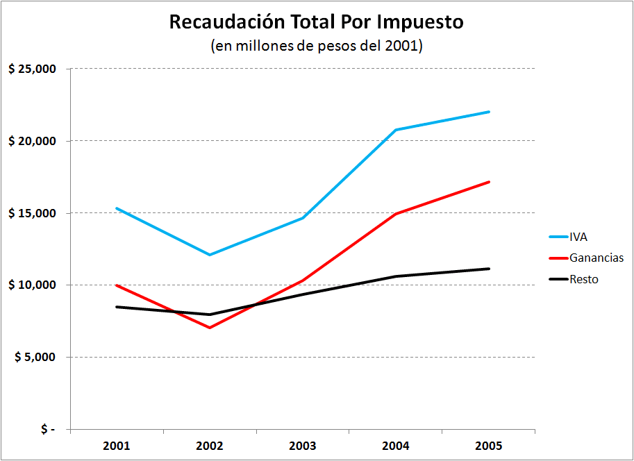 3-Recaudacion_2001