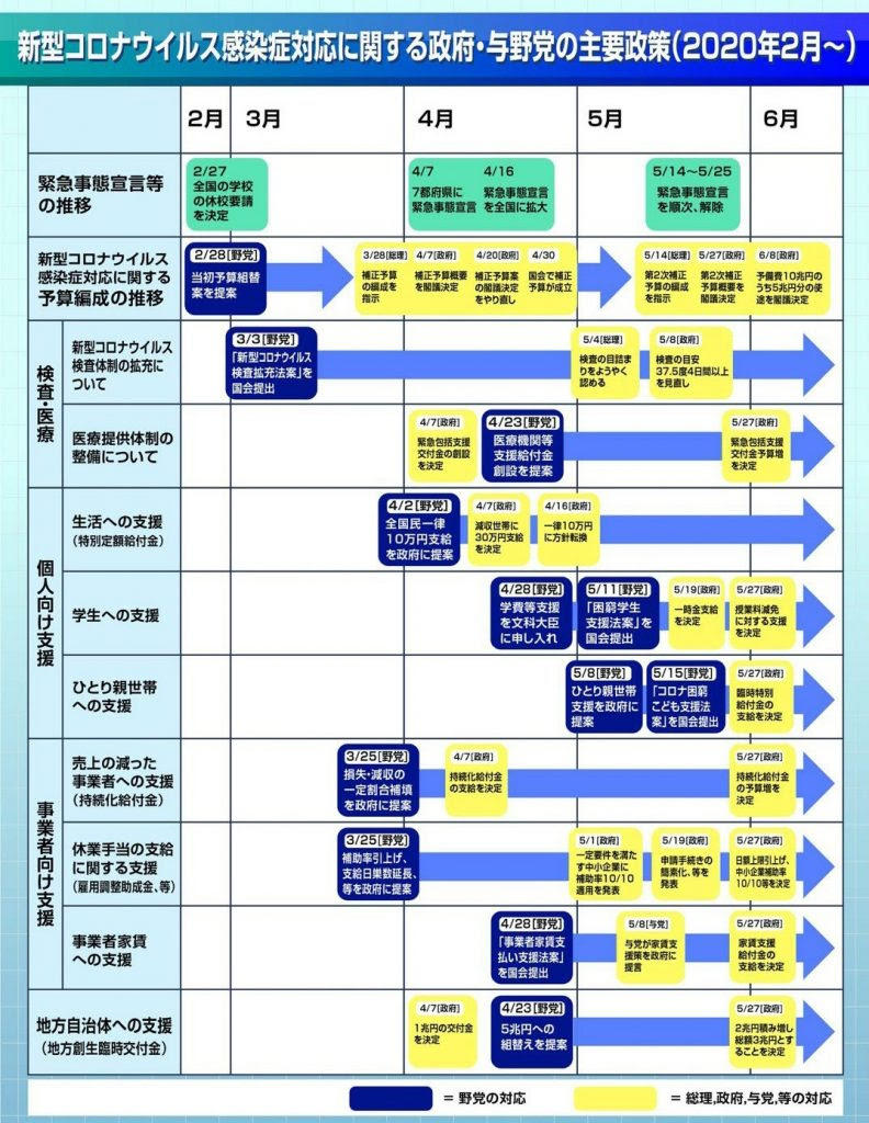 立憲の提案と実現