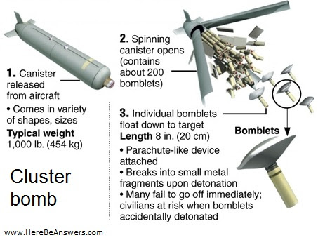 American War Crimes? U.S. Using Outlawed Cluster Bombs  in Syria and Yemen
