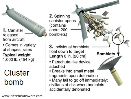 American War Crimes? U.S. Using Outlawed Cluster Bombs in Syria and Yemen American War Crimes? U.S. Using Outlawed Cluster Bombs in Syria and Yemen