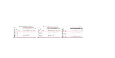 Figure 3.2 Comparison ofthe main losses of PERC/TOPCon/HJT in high temperature Figure 3.2 Comparison ofthe main losses of PERC/TOPCon/HJT in high temperature