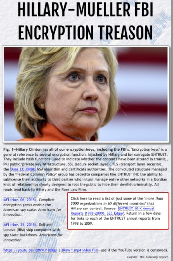Hillary Clinton Controls 50,000 FBI Encryption Keys—Proves Mueller’s Witch Hunt Is Treasonous