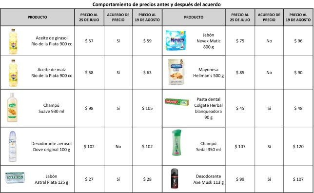 Precios.xls