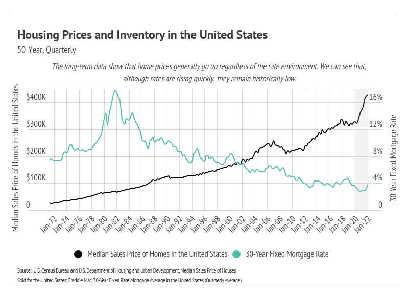 chart, line chart