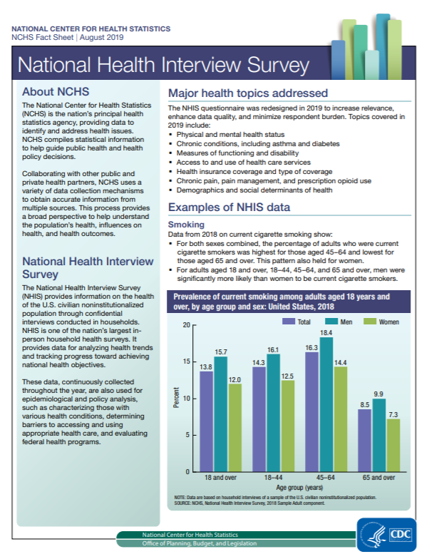 This is the report thumbnail for the Fact Sheet about the National Health Interview Survey