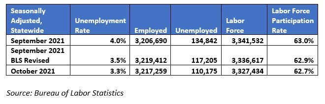 Indiana BLS Revised Chart
