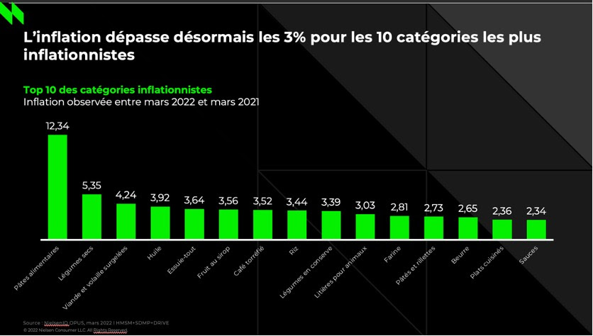 Top 10 des catégories inflationnistes.jpg