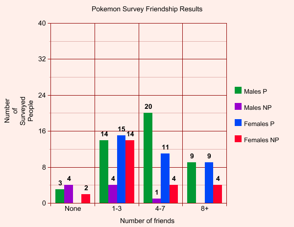 Preview of your graph