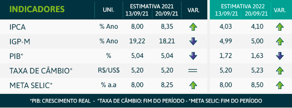 grafico-focus-nn67