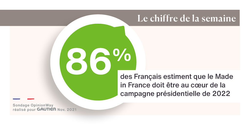 RS-GAUTIER-Chiffre OpinionWay-1221-décli social media2.jpg