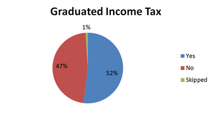 Graduated_Income_Tax.png