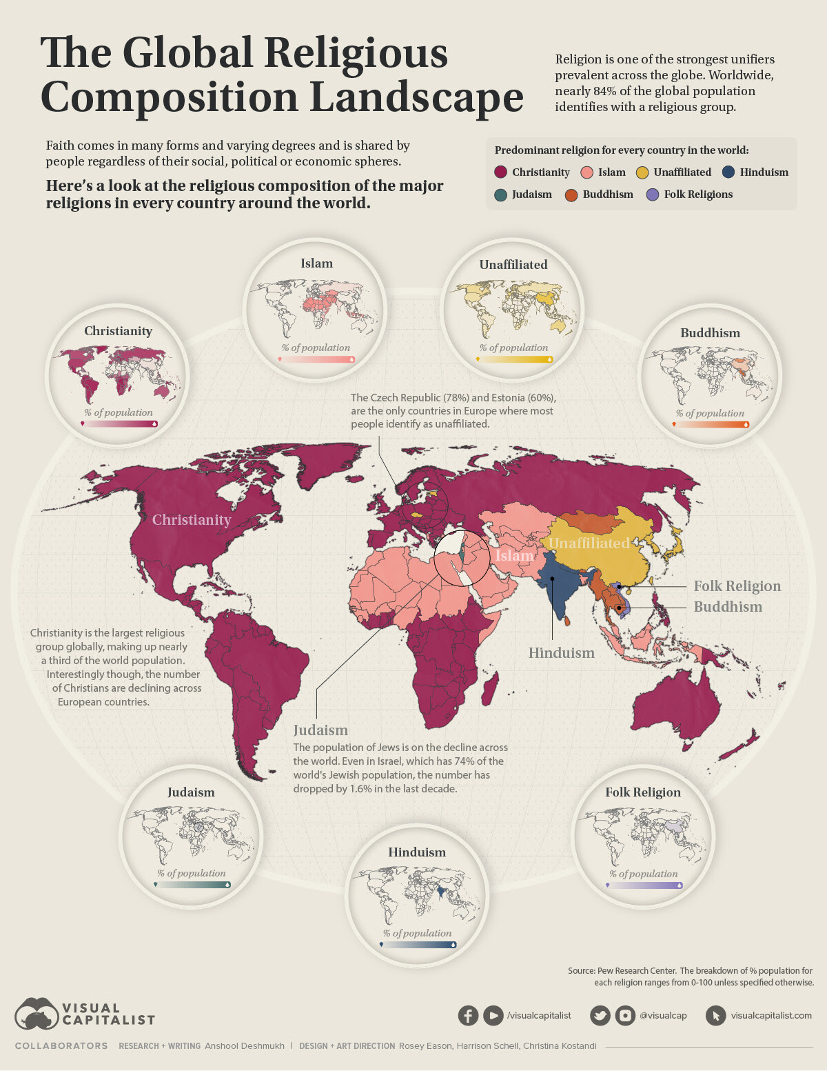 Mapas detallados de las religiones en el mundo (según el PEW)