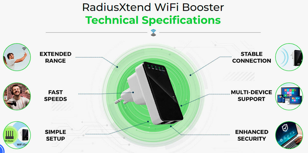 https://offerislive.xyz/offer/radiusxtend-wifi-booster/