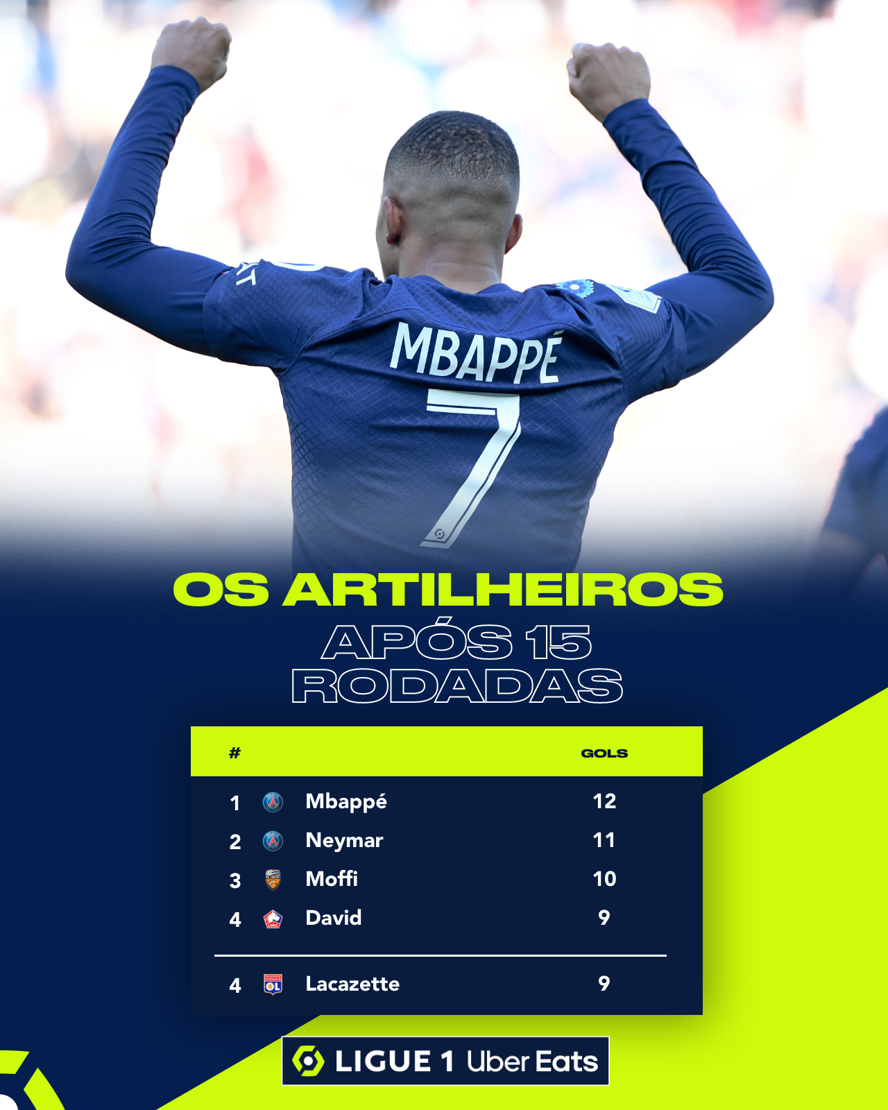 Com três gols na final, Mbappé termina na artilharia da Copa do Mundo