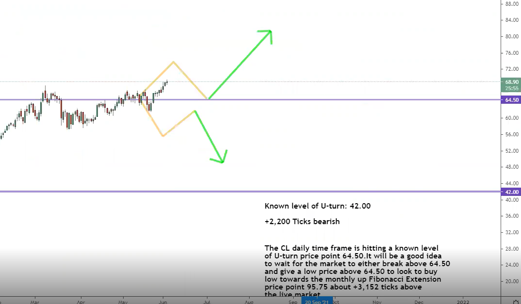 Chart the channel Chart the channel