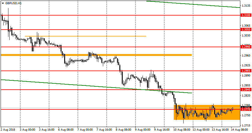 Ценовой график валютной пары GBP/USD Ценовой график валютной пары GBP/USD