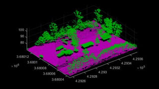 How to apply Lidar technology to Autonomous Systems
