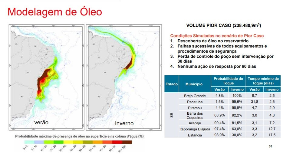 Exploração de petróleo ameaça a foz do rio São Francisco simulacao de dispersao de oleo em caso de acidentes reproducao eia exxonmobil exploracao de petroleo ameaca a foz do rio sao francisco
